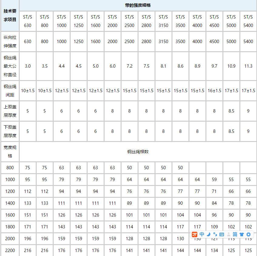 扒渣機(jī)傳送帶參數(shù) 扒渣機(jī)傳送帶參數(shù)